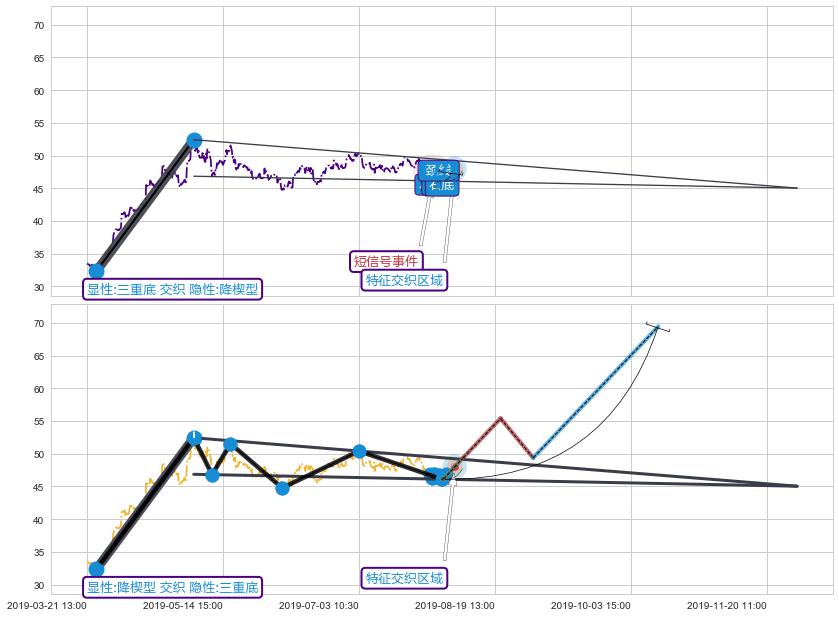 突破整理 ➕ 突破整理