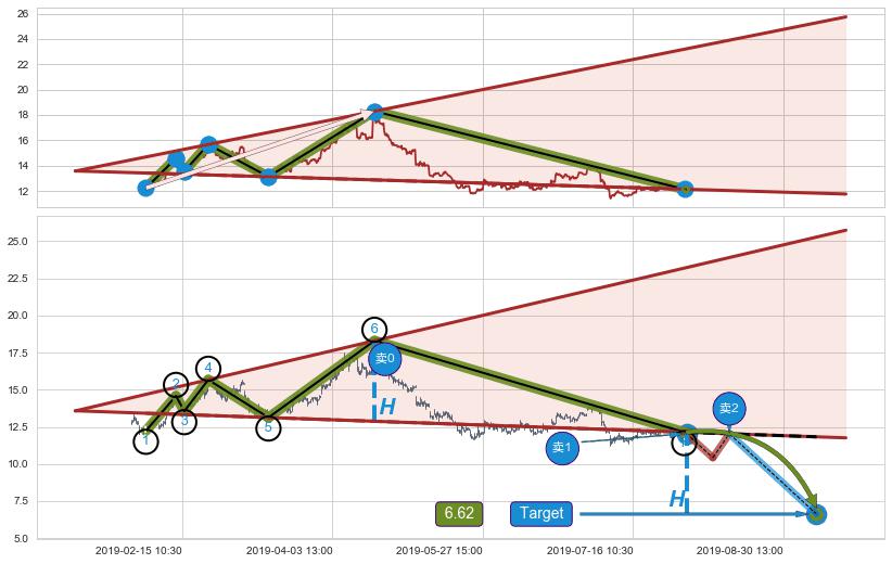 【扩散】三角形反转