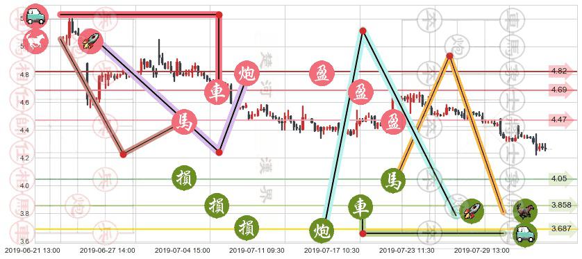 东岳集团(hk00189)止盈止损位分析