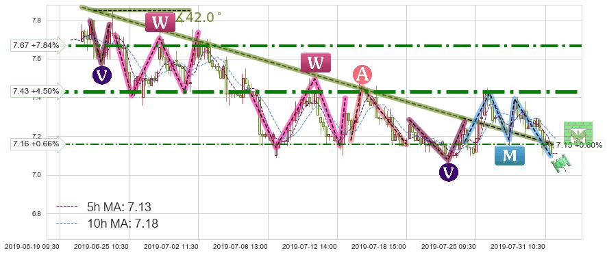 阿里健康(00241)短线趋势趋势阶段分析图-阿布量化
