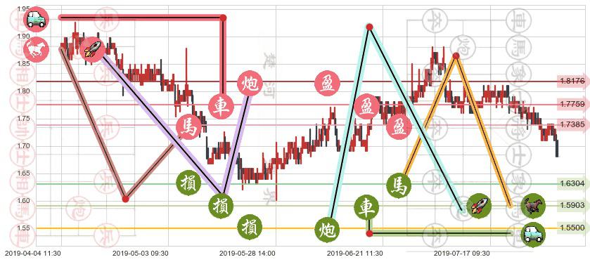 瑞安房地产(hk00272)止盈止损位分析