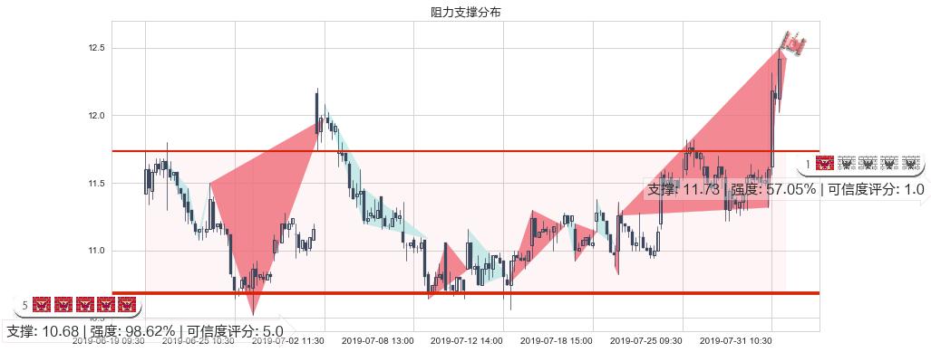比亚迪电子(hk00285)阻力支撑位图-阿布量化