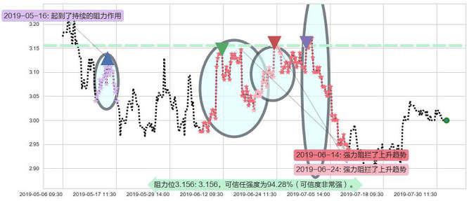 马鞍山钢铁股份阻力支撑位图-阿布量化