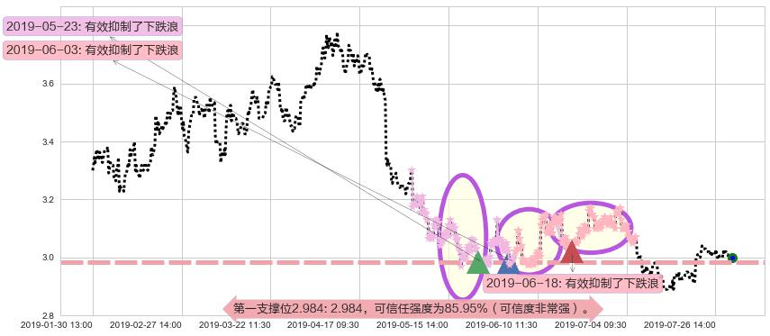 马鞍山钢铁股份阻力支撑位图-阿布量化