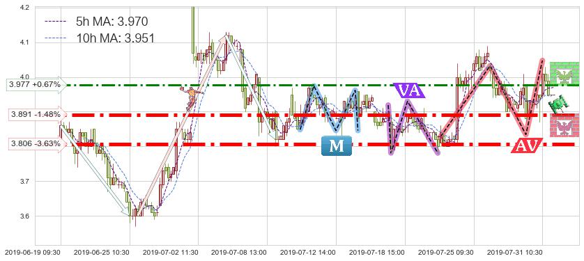 中国软件国际(00354)短线趋势趋势阶段分析图-阿布量化