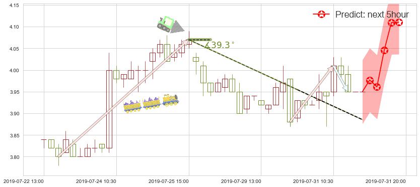 预测中国软件国际(hk00354)价格K线图-阿布量化