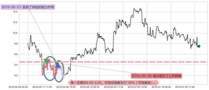 江西铜业股份阻力支撑位图-阿布量化