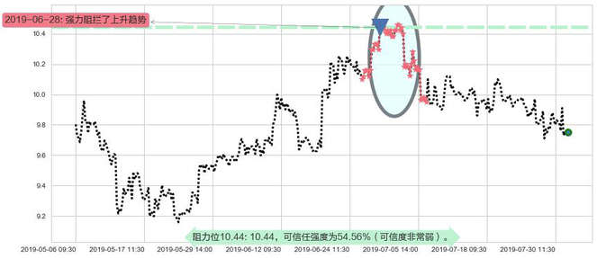江西铜业股份阻力支撑位图-阿布量化