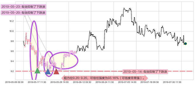 江西铜业股份阻力支撑位图-阿布量化