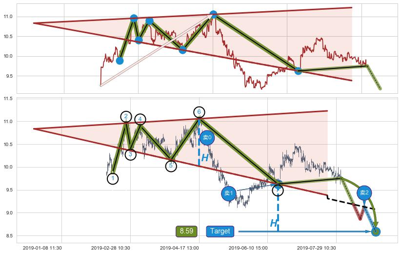 【扩散】三角形反转
