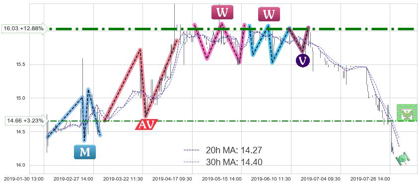 南顺(00411)长线趋势趋势阶段分析图-阿布量化
