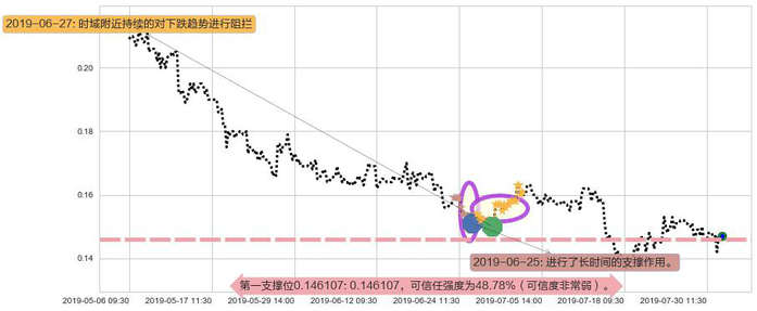 华谊腾讯娱乐阻力支撑位图-阿布量化
