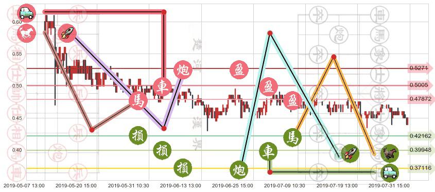 光启科学(hk00439)止盈止损位分析
