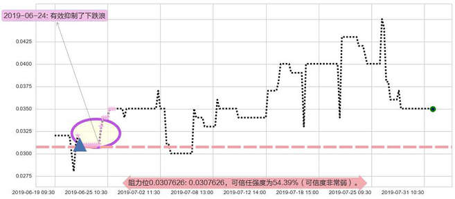中国华星阻力支撑位图-阿布量化