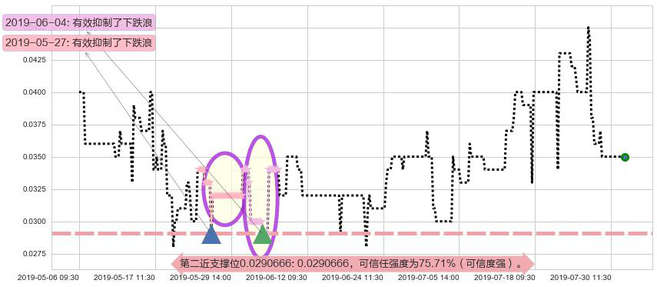 中国华星阻力支撑位图-阿布量化