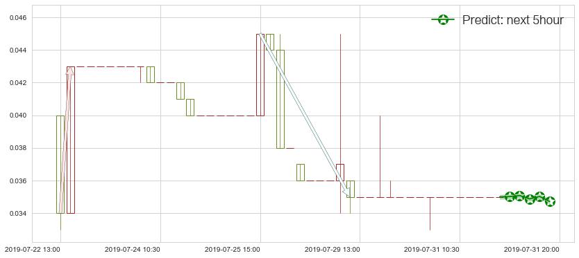 中国华星(hk00485)价格预测图-阿布量化