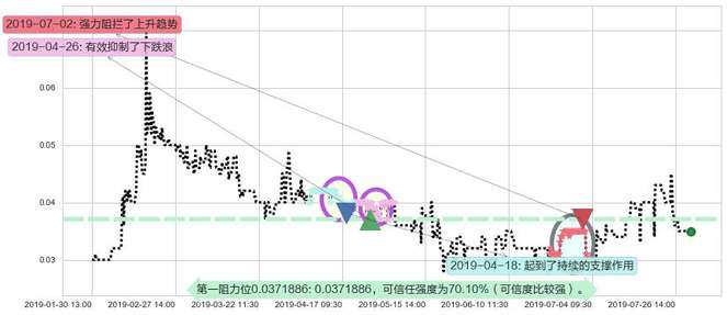 中国华星阻力支撑位图-阿布量化