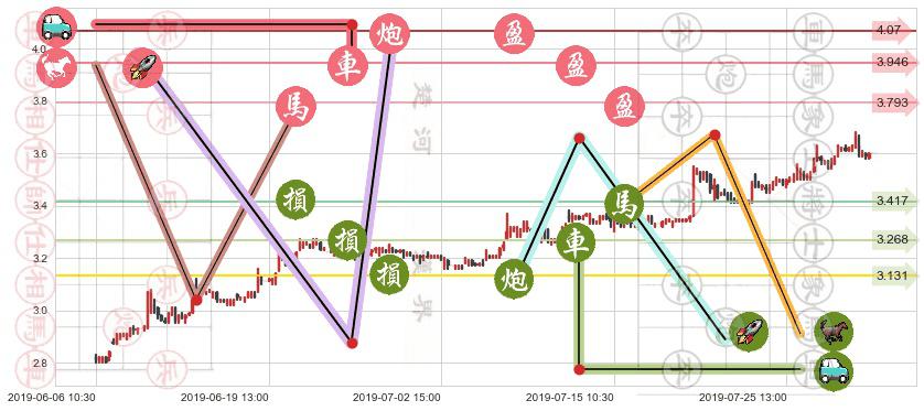 俄罗斯铝业(hk00486)止盈止损位分析