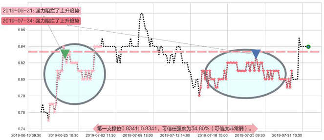国美零售阻力支撑位图-阿布量化