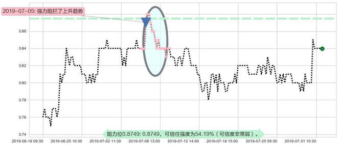 国美零售阻力支撑位图-阿布量化