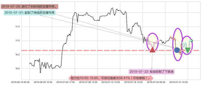 呷哺呷哺阻力支撑位图-阿布量化