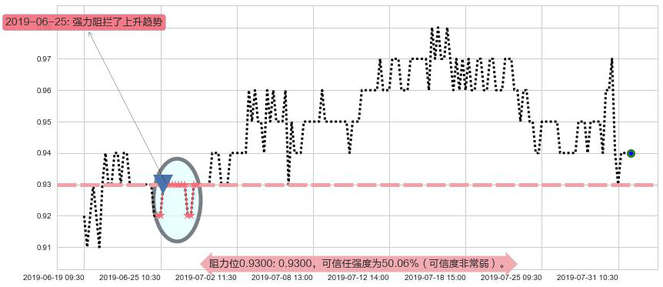 金地商置阻力支撑位图-阿布量化