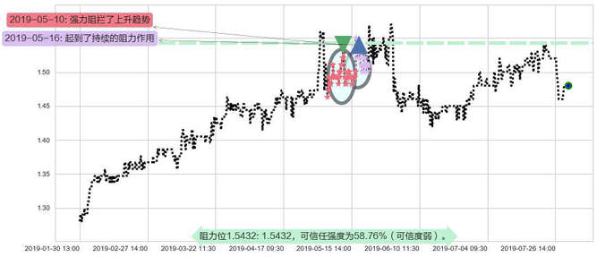 稻香控股阻力支撑位图-阿布量化