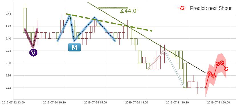 预测海通国际(hk00665)价格K线图-阿布量化
