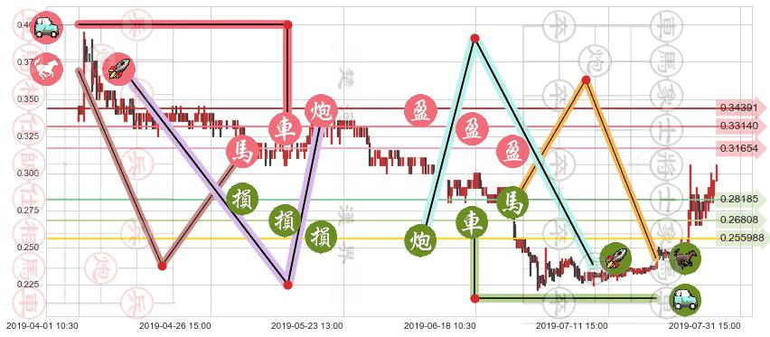 熊猫绿能(hk00686)止盈止损位分析