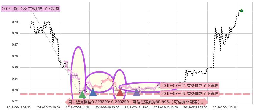 熊猫绿能阻力支撑位图-阿布量化