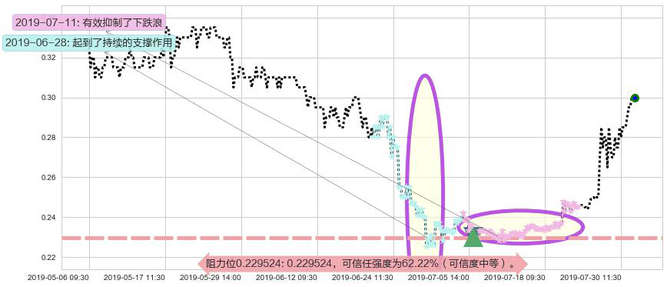 熊猫绿能阻力支撑位图-阿布量化