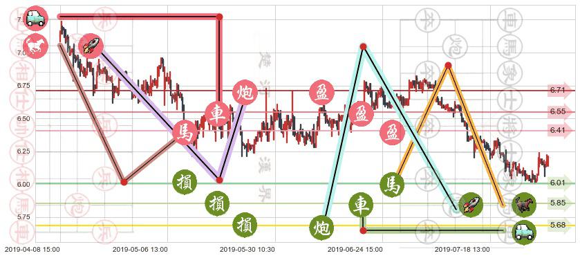 北京首都机场股份(hk00694)止盈止损位分析