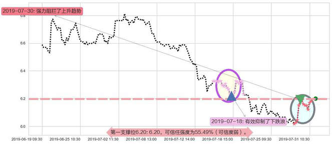 北京首都机场股份阻力支撑位图-阿布量化