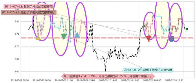 山东新华制药股份阻力支撑位图-阿布量化