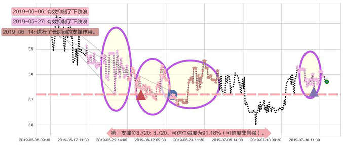 山东新华制药股份阻力支撑位图-阿布量化