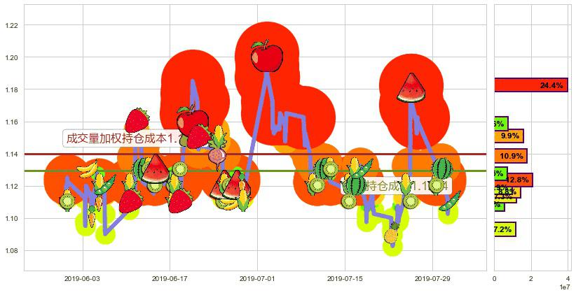 信利国际(hk00732)持仓成本图-阿布量化