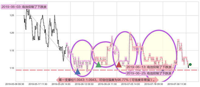 信利国际阻力支撑位图-阿布量化