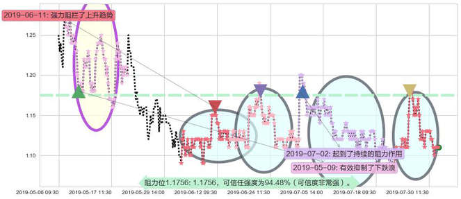 信利国际阻力支撑位图-阿布量化