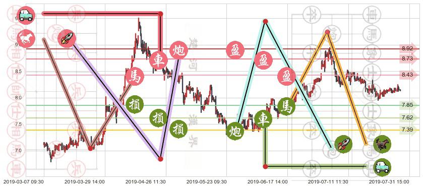 合生创展集团(hk00754)止盈止损位分析