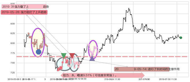 合生创展集团阻力支撑位图-阿布量化