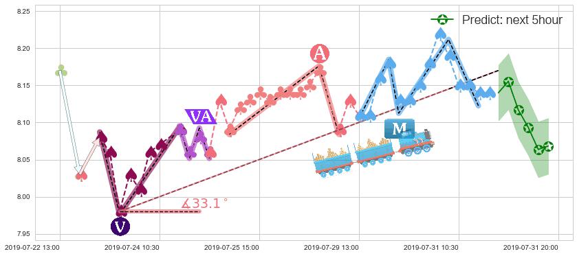 合生创展集团(hk00754)价格预测图-阿布量化