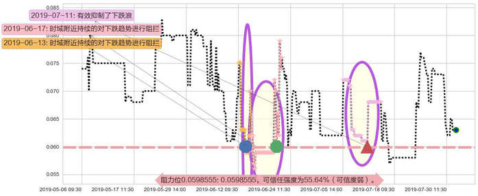 中盈集团控股阻力支撑位图-阿布量化
