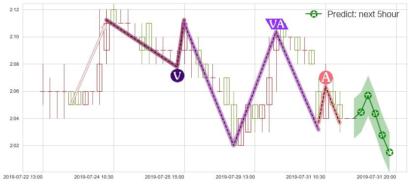 预测中国铁塔(hk00788)价格K线图-阿布量化