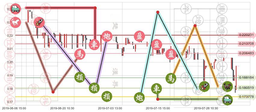 A8新媒体(hk00800)止盈止损位分析