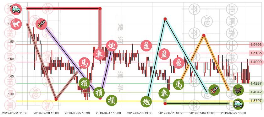 北京京客隆(hk00814)止盈止损位分析