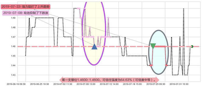 北京京客隆阻力支撑位图-阿布量化