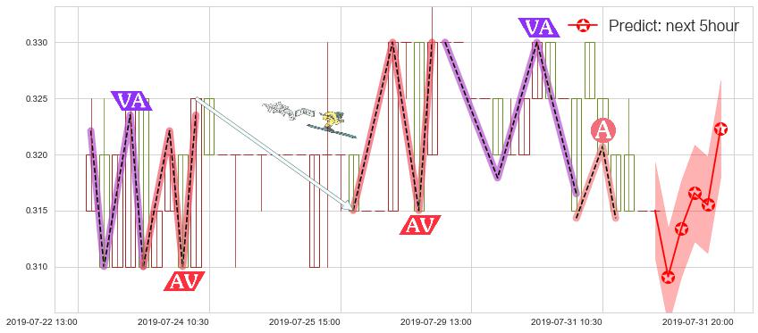 预测神冠控股(hk00829)价格K线图-阿布量化