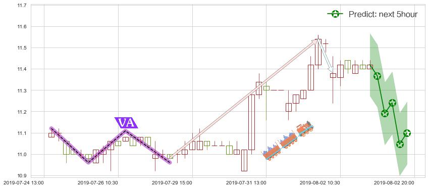 预测华润电力(hk00836)价格K线图-阿布量化