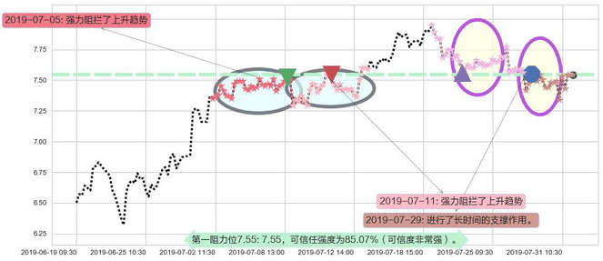 康哲药业阻力支撑位图-阿布量化