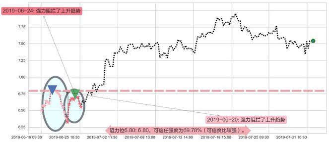 康哲药业阻力支撑位图-阿布量化